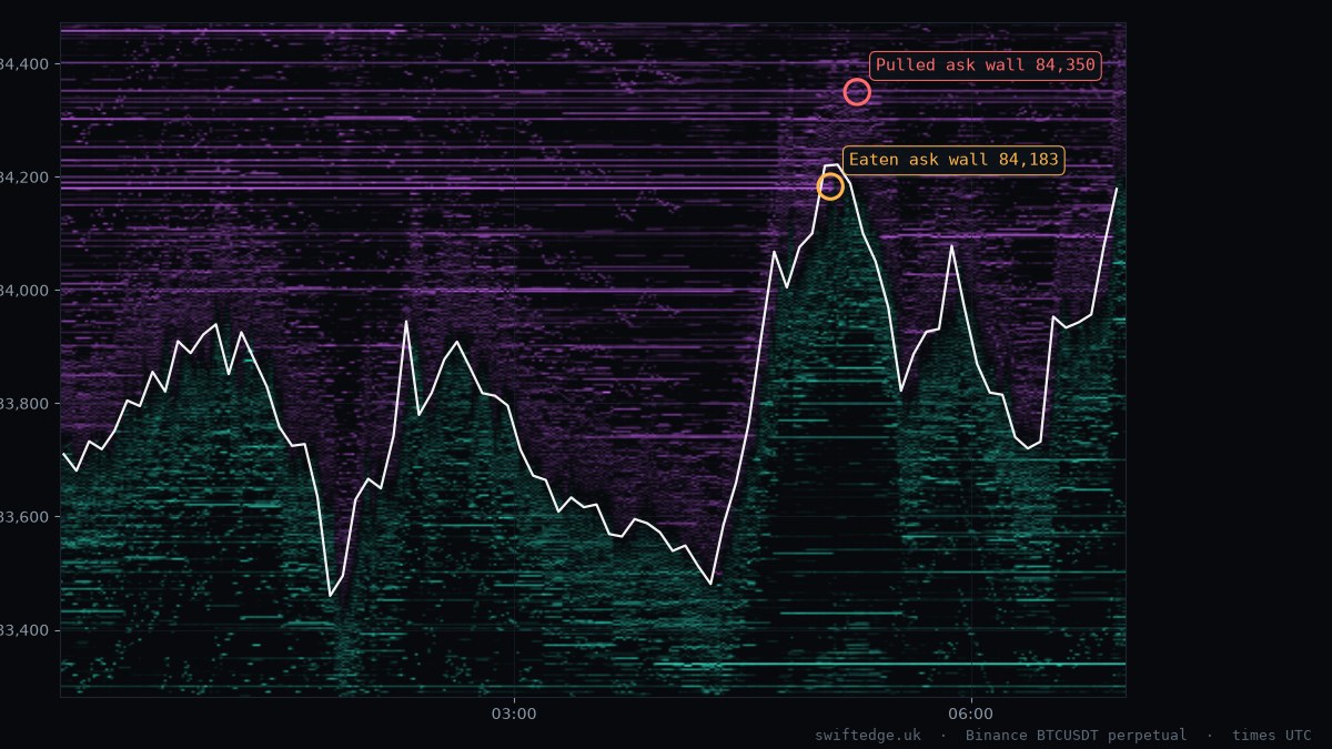 Asia session chart