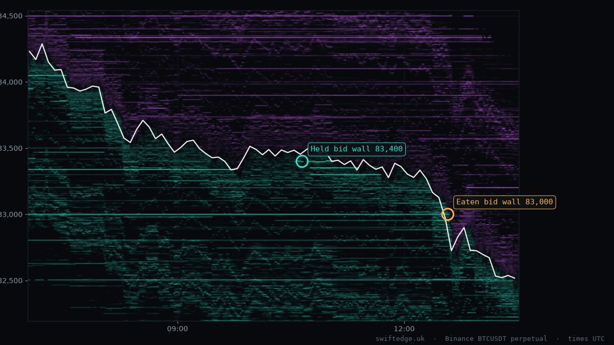 London session chart