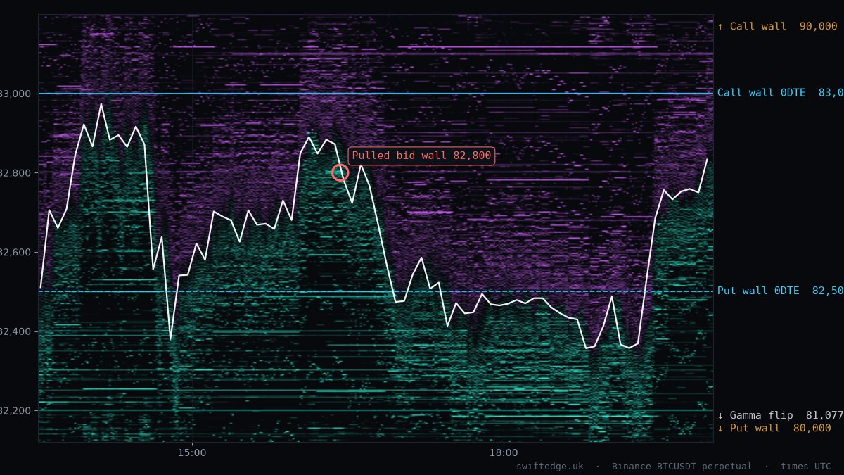 New York session chart