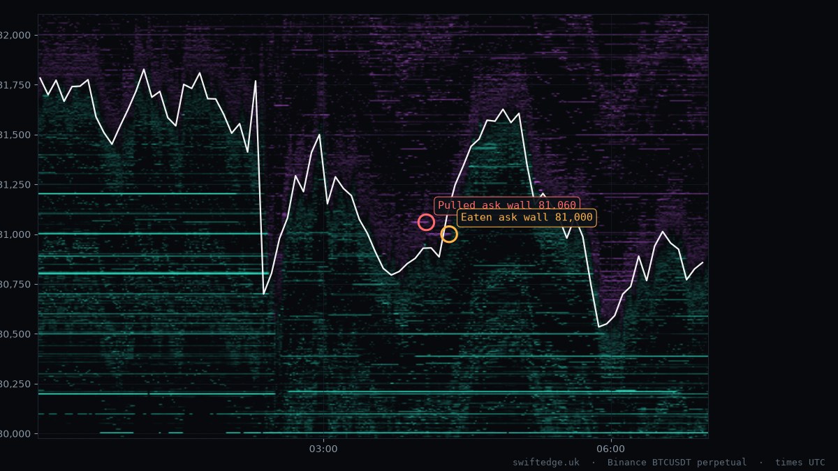BTC order book heatmap, Asia session, 15 Oct 2026