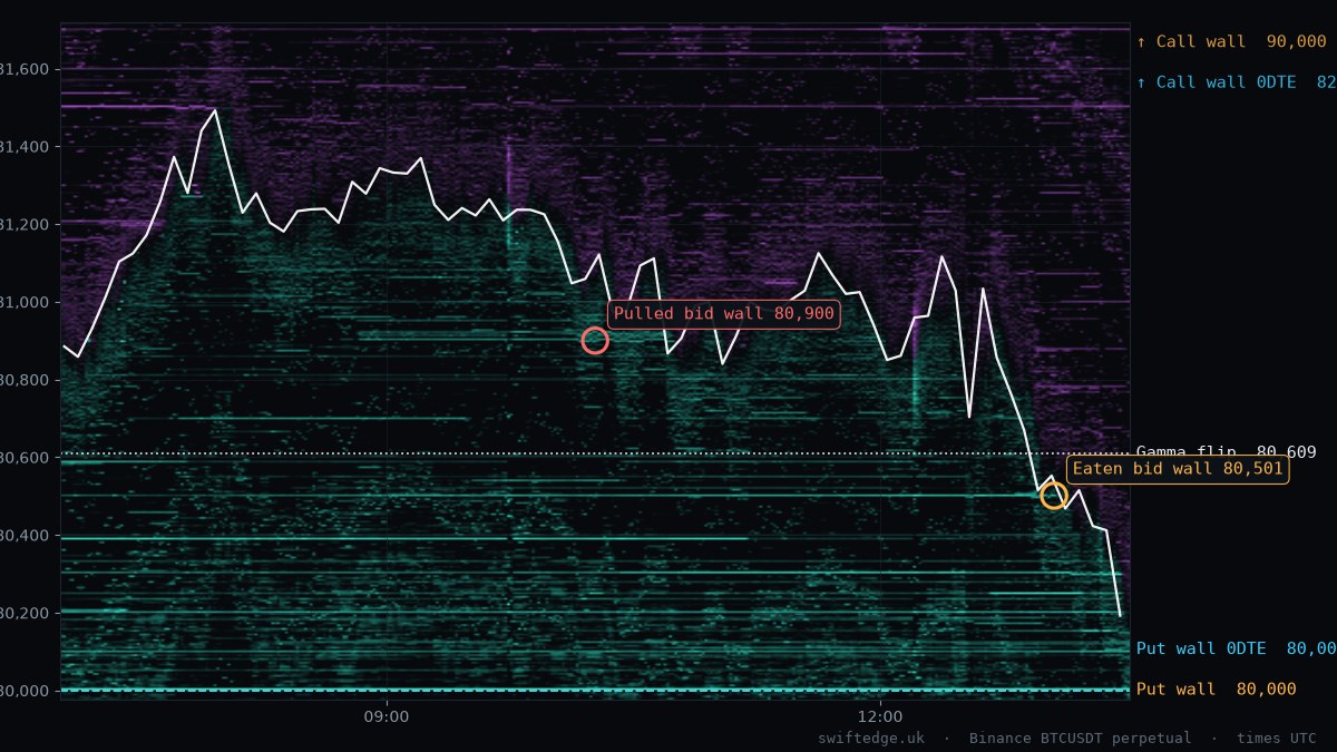 BTC order book heatmap, London session, 15 Oct 2026
