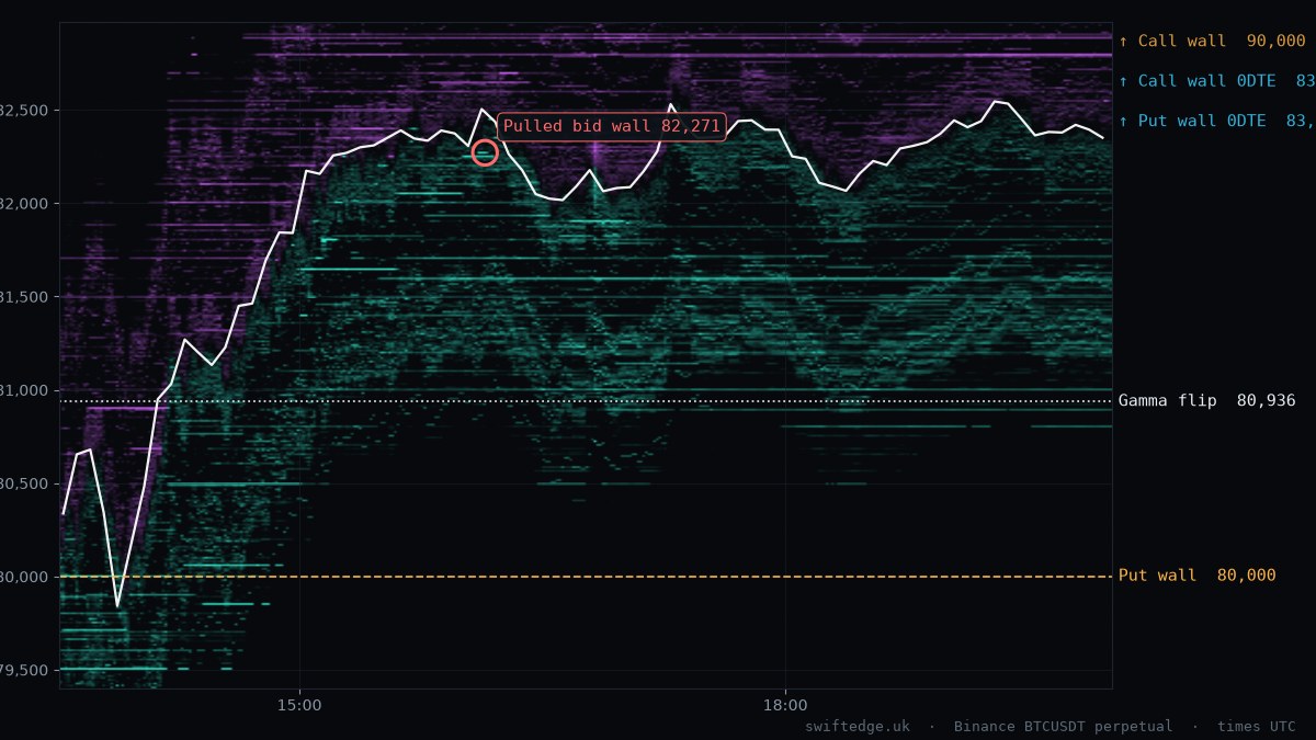 BTC order book heatmap, New York session, 15 Oct 2026