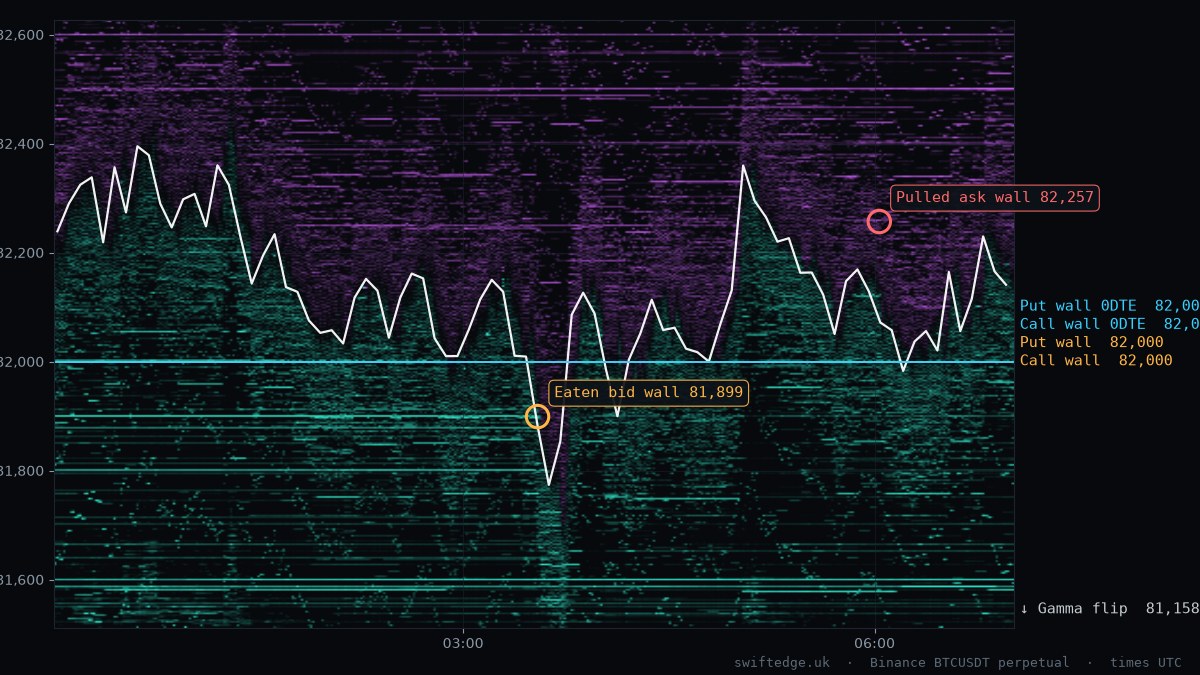 BTC order book heatmap, Asia session, 16 Oct 2026
