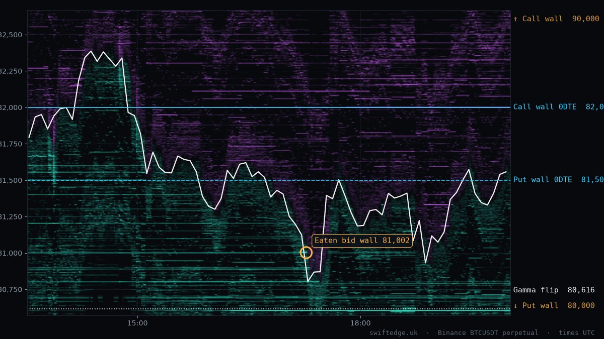 BTC order book heatmap, New York session, 16 Oct 2026
