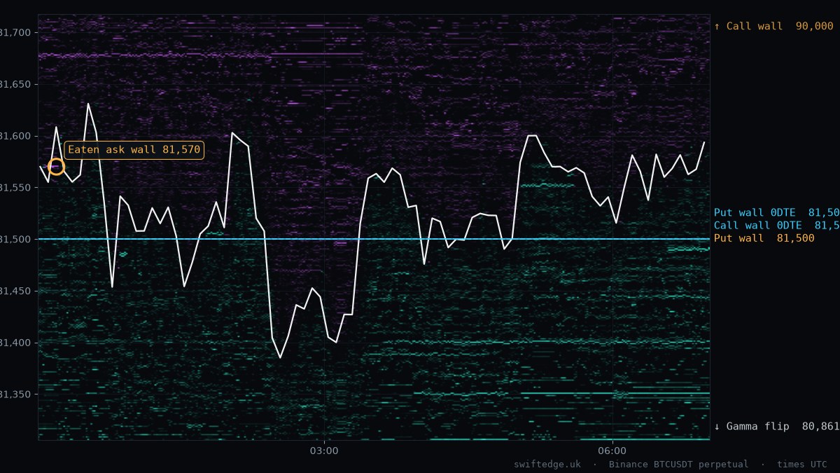 BTC order book heatmap, Asia session, 17 Oct 2026