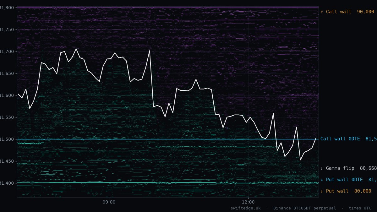 BTC order book heatmap, London session, 17 Oct 2026