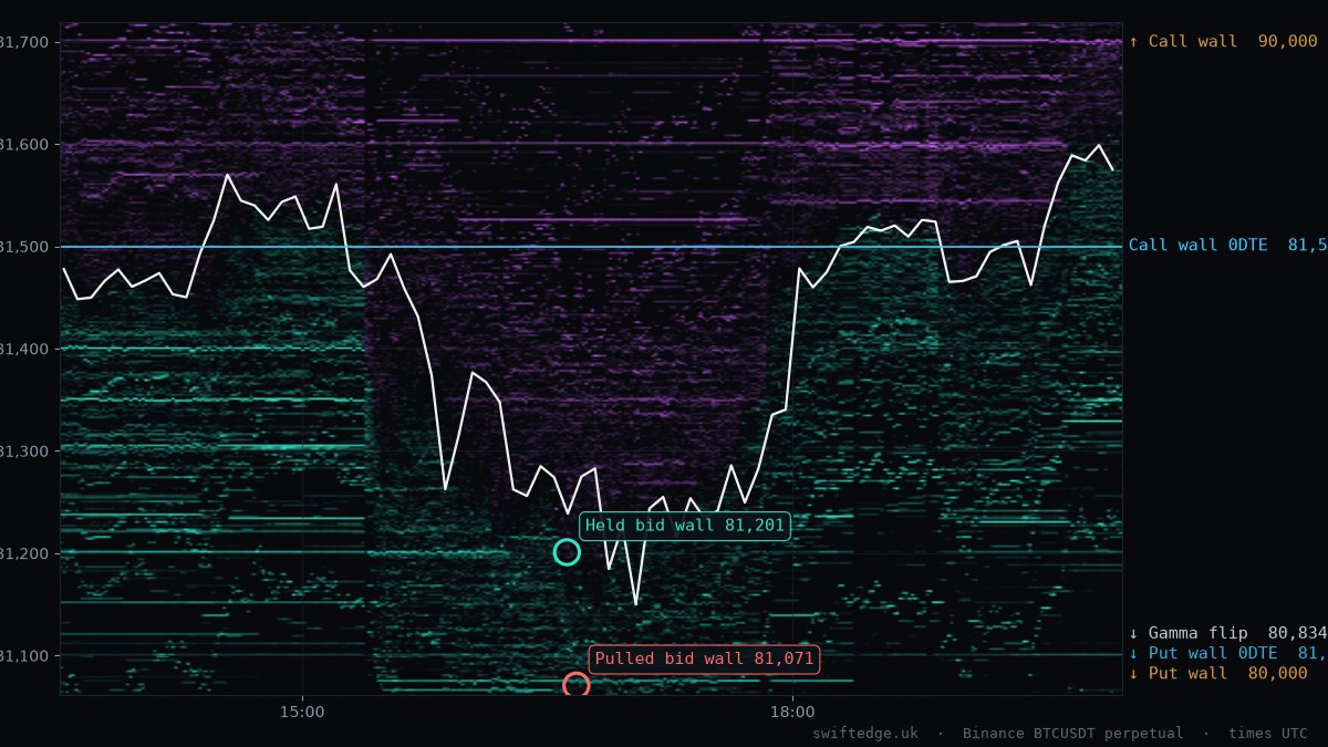 BTC order book heatmap, New York session, 17 Oct 2026