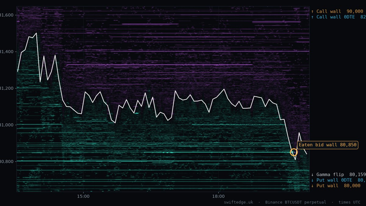 BTC order book heatmap, New York session, 18 Oct 2026
