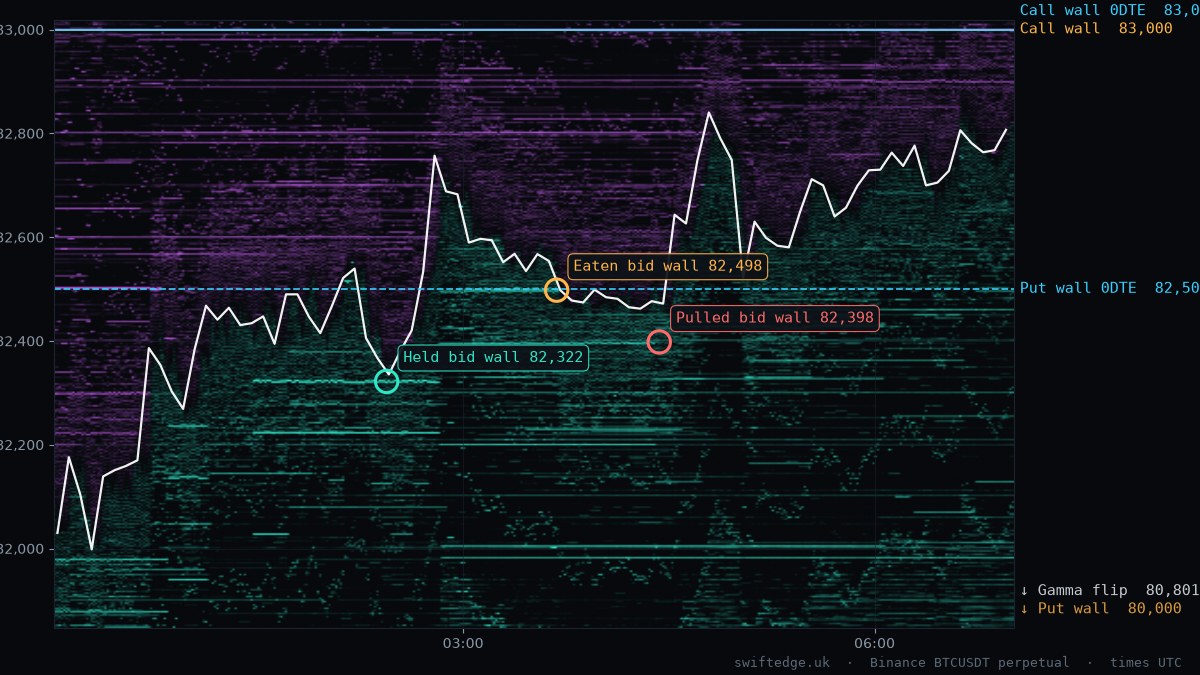 BTC order book heatmap, Asia session, 19 Oct 2026