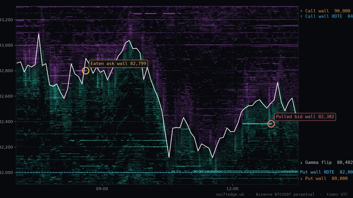 BTC order book heatmap, London session, 19 Oct 2026