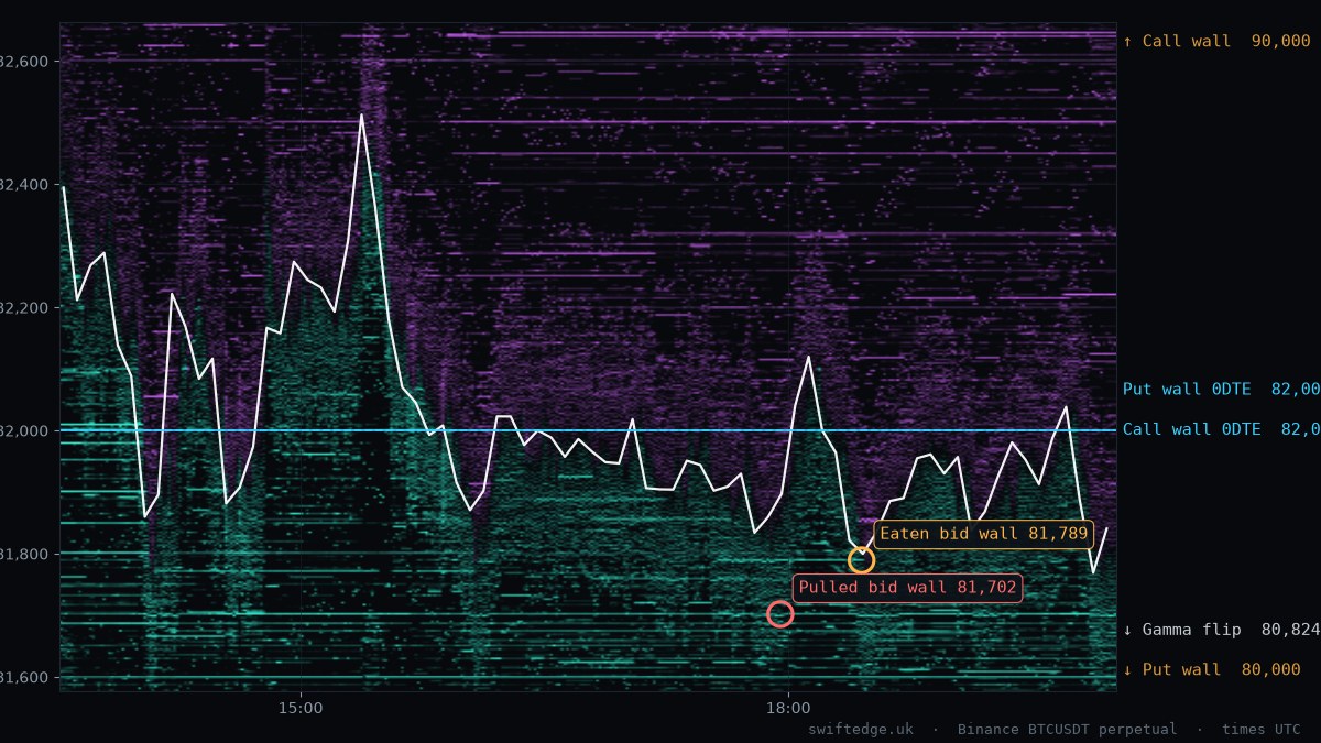 BTC order book heatmap, New York session, 19 Oct 2026