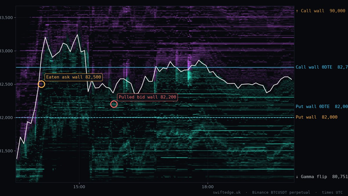 BTC order book heatmap, New York session, 20 Oct 2026