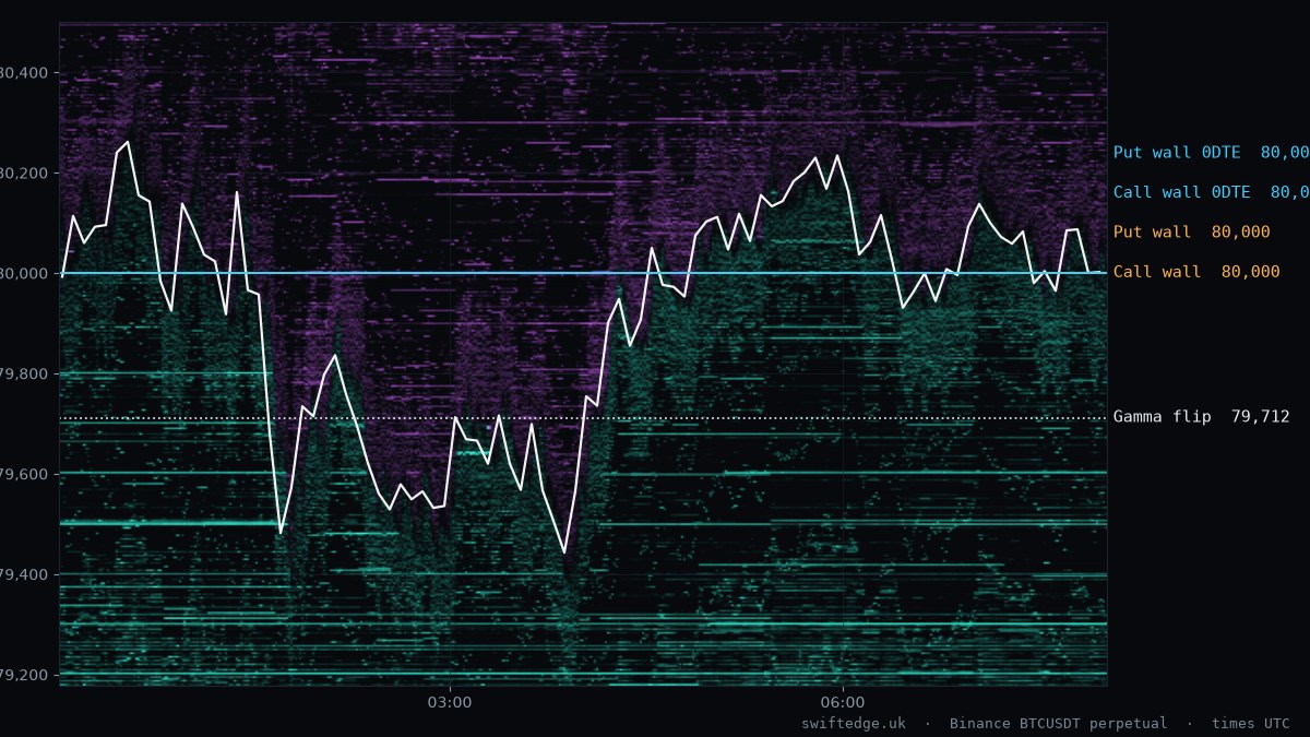 Mapa de calor del libro de órdenes de BTC, sesión de Asia, 26 oct 2026