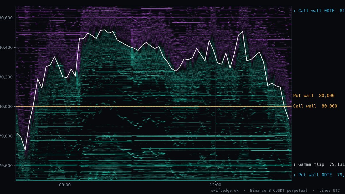 Mapa de calor del libro de órdenes de BTC, sesión de Londres, 26 oct 2026