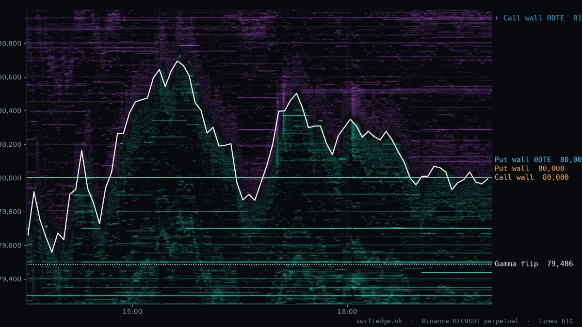 Mapa de calor del libro de órdenes de BTC, sesión de Nueva York, 26 oct 2026