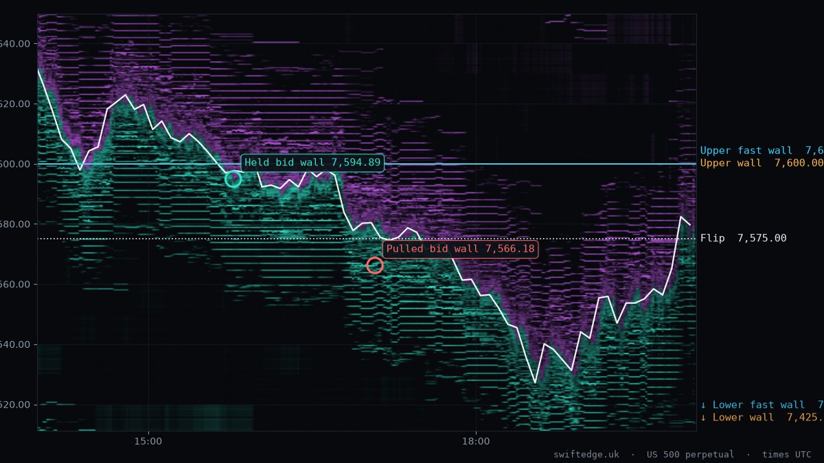 US500 order book heatmap, New York session, 30 Oct 2026
