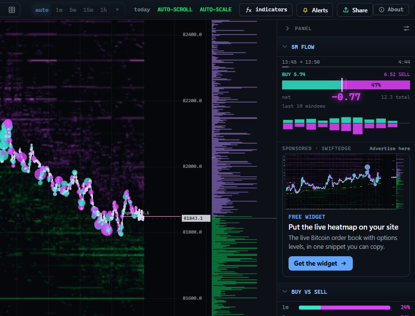 Depth placement on Swiftedge