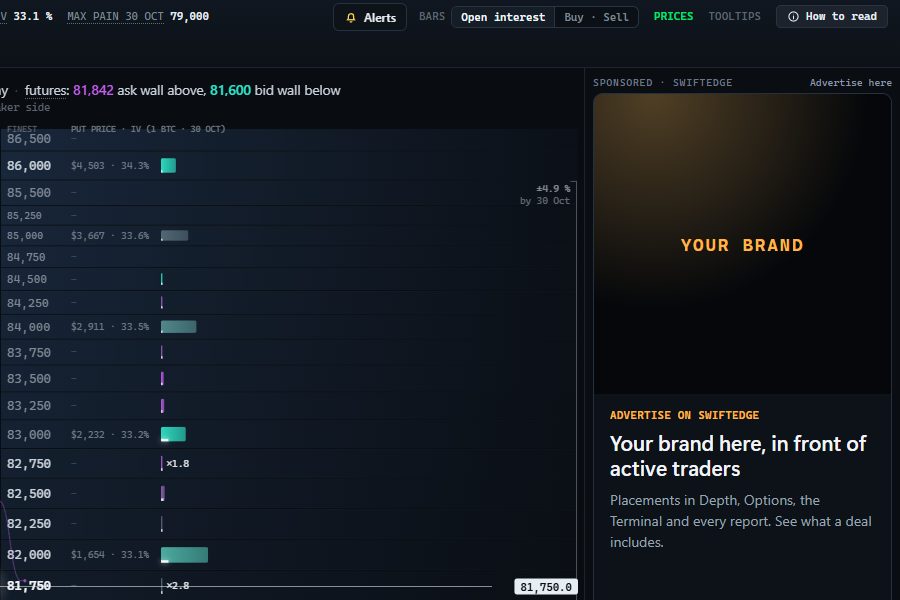 Options placement on Swiftedge