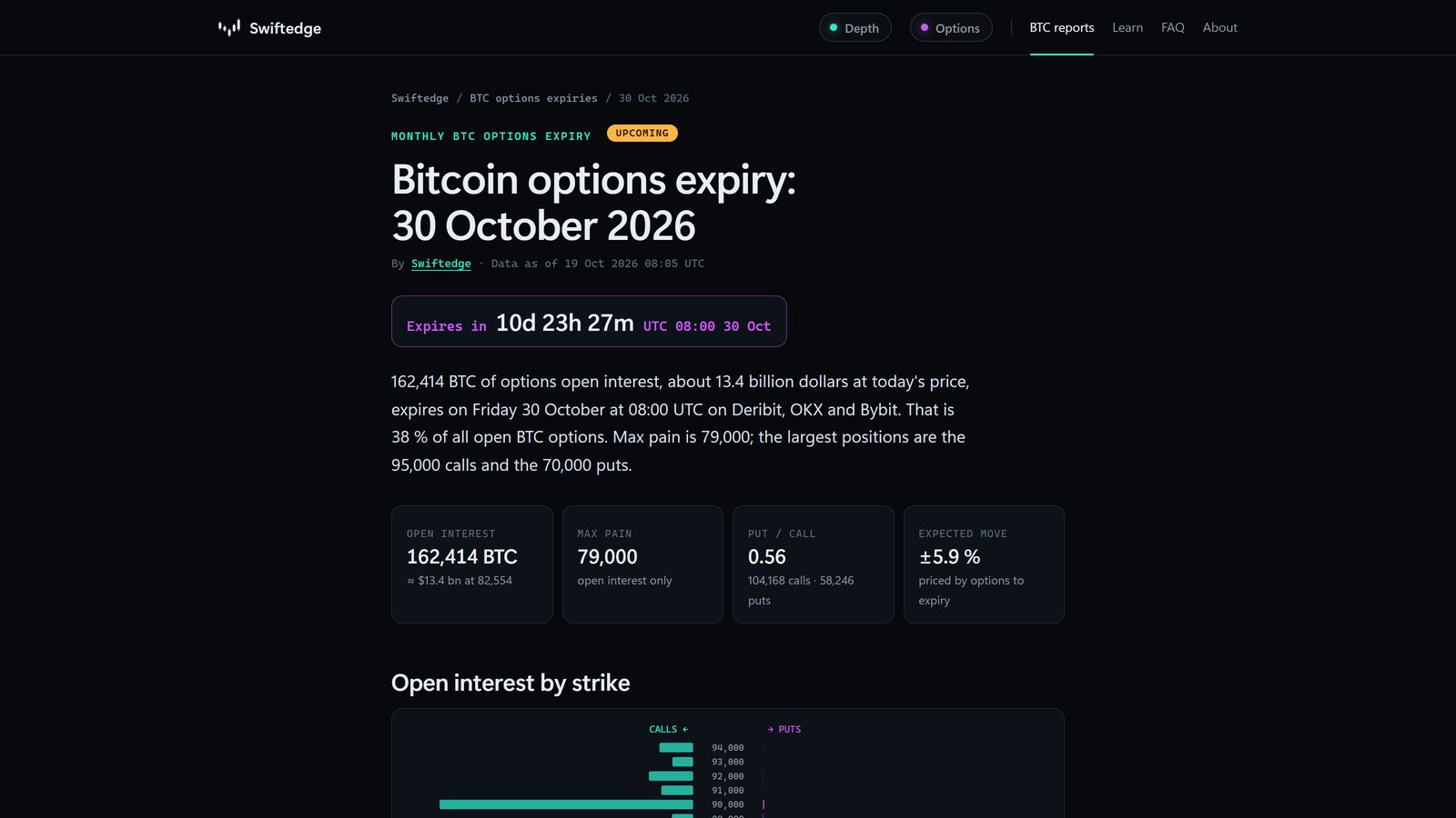 The Swiftedge expiry page for the 30 October 2026 BTC options expiry: countdown, open interest, max pain and open interest by strike