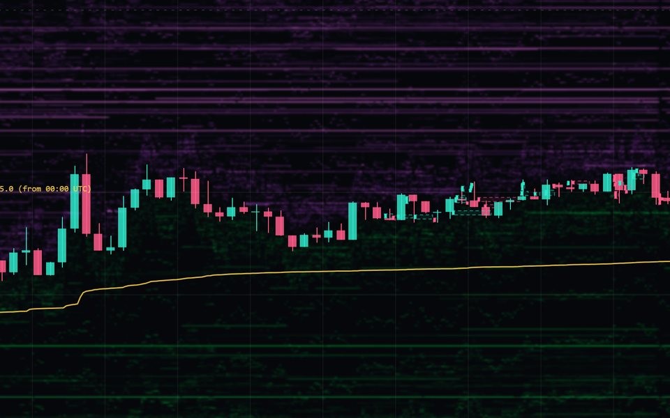 Five-minute candlesticks over the live Bitcoin order book heatmap in Swiftedge Depth