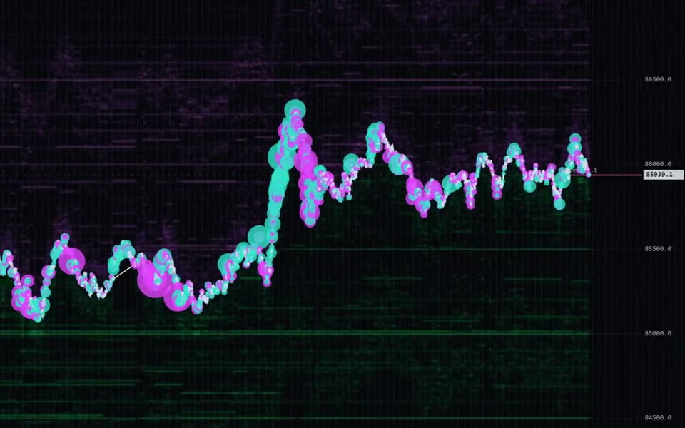 Several hours of Bitcoin order book history in Swiftedge Depth with trades as bubbles